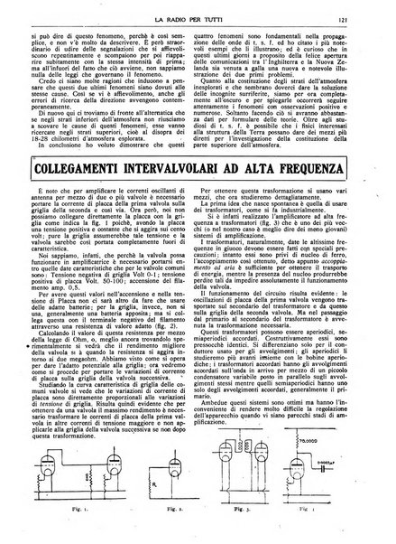 La radio per tutti rivista quindicinale di volgarizzazione radiotecnica, redatta e illustrata per esser compresa da tutti