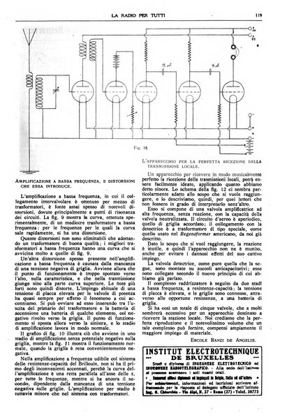 La radio per tutti rivista quindicinale di volgarizzazione radiotecnica, redatta e illustrata per esser compresa da tutti