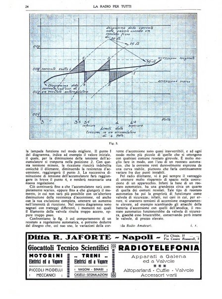 La radio per tutti rivista quindicinale di volgarizzazione radiotecnica, redatta e illustrata per esser compresa da tutti