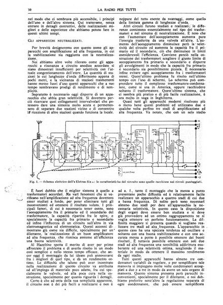 La radio per tutti rivista quindicinale di volgarizzazione radiotecnica, redatta e illustrata per esser compresa da tutti