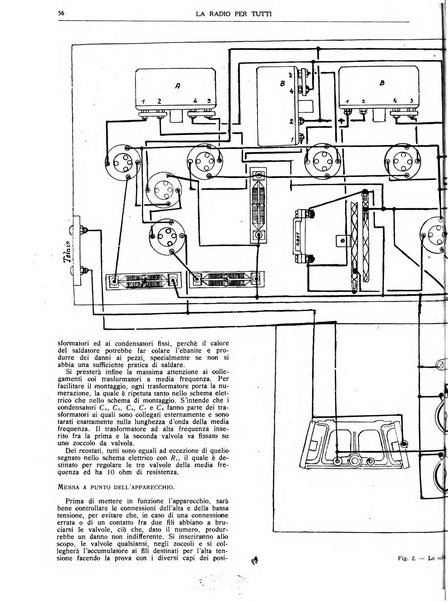 La radio per tutti rivista quindicinale di volgarizzazione radiotecnica, redatta e illustrata per esser compresa da tutti