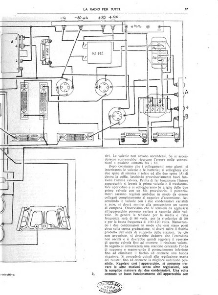 La radio per tutti rivista quindicinale di volgarizzazione radiotecnica, redatta e illustrata per esser compresa da tutti