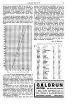 giornale/CUB0708936/1927/unico/00000063