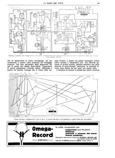 La radio per tutti rivista quindicinale di volgarizzazione radiotecnica, redatta e illustrata per esser compresa da tutti