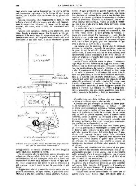 La radio per tutti rivista quindicinale di volgarizzazione radiotecnica, redatta e illustrata per esser compresa da tutti