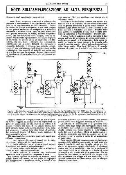 La radio per tutti rivista quindicinale di volgarizzazione radiotecnica, redatta e illustrata per esser compresa da tutti