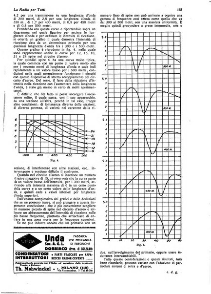 La radio per tutti rivista quindicinale di volgarizzazione radiotecnica, redatta e illustrata per esser compresa da tutti