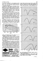 giornale/CUB0708936/1927/unico/00000157