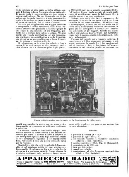 La radio per tutti rivista quindicinale di volgarizzazione radiotecnica, redatta e illustrata per esser compresa da tutti