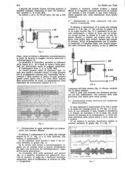 La radio per tutti rivista quindicinale di volgarizzazione radiotecnica, redatta e illustrata per esser compresa da tutti