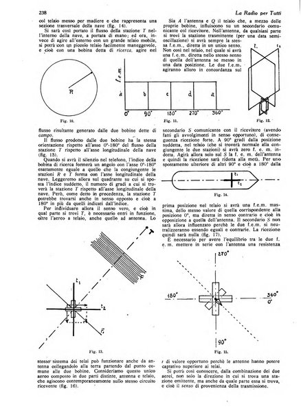 La radio per tutti rivista quindicinale di volgarizzazione radiotecnica, redatta e illustrata per esser compresa da tutti