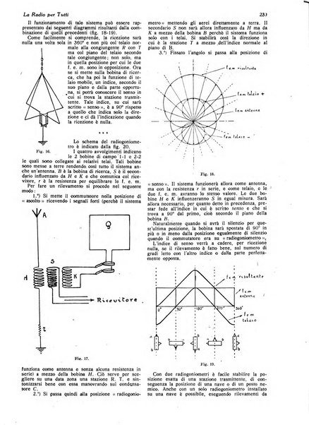 La radio per tutti rivista quindicinale di volgarizzazione radiotecnica, redatta e illustrata per esser compresa da tutti