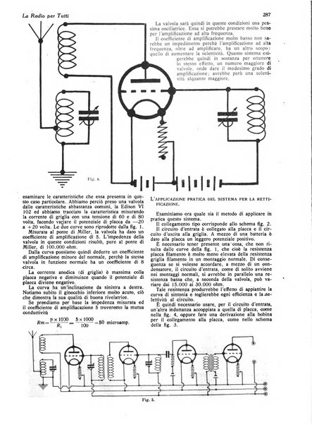 La radio per tutti rivista quindicinale di volgarizzazione radiotecnica, redatta e illustrata per esser compresa da tutti