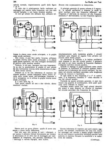 La radio per tutti rivista quindicinale di volgarizzazione radiotecnica, redatta e illustrata per esser compresa da tutti