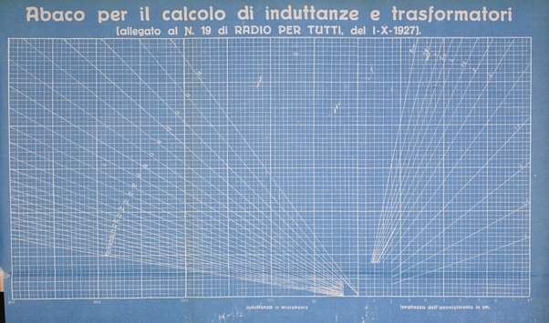 La radio per tutti rivista quindicinale di volgarizzazione radiotecnica, redatta e illustrata per esser compresa da tutti