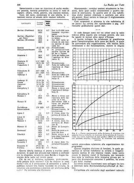 La radio per tutti rivista quindicinale di volgarizzazione radiotecnica, redatta e illustrata per esser compresa da tutti