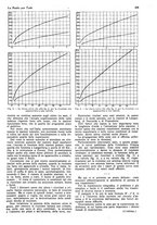 giornale/CUB0708936/1927/unico/00000295