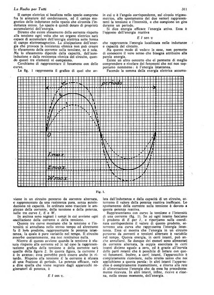 La radio per tutti rivista quindicinale di volgarizzazione radiotecnica, redatta e illustrata per esser compresa da tutti