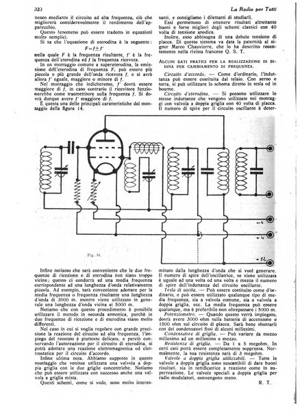 La radio per tutti rivista quindicinale di volgarizzazione radiotecnica, redatta e illustrata per esser compresa da tutti