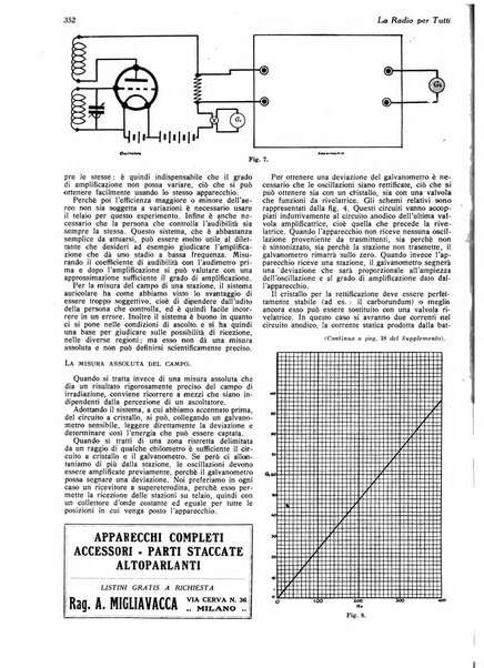 La radio per tutti rivista quindicinale di volgarizzazione radiotecnica, redatta e illustrata per esser compresa da tutti