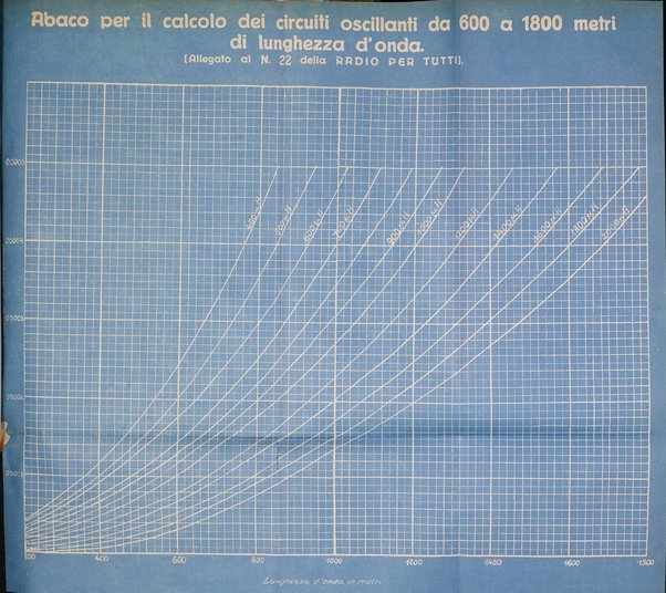 La radio per tutti rivista quindicinale di volgarizzazione radiotecnica, redatta e illustrata per esser compresa da tutti