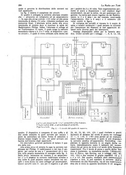 La radio per tutti rivista quindicinale di volgarizzazione radiotecnica, redatta e illustrata per esser compresa da tutti