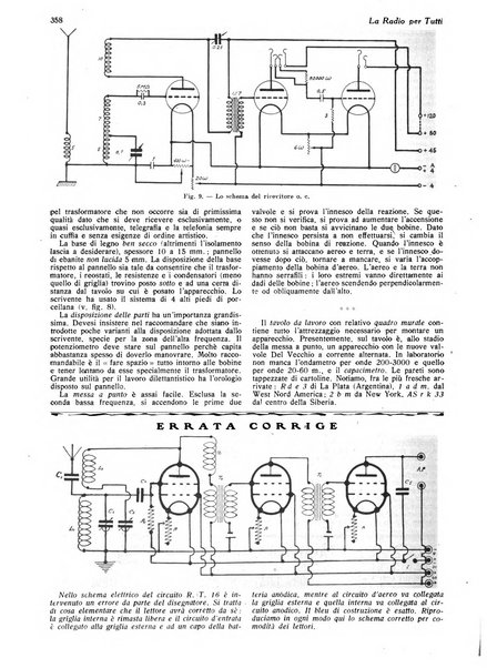 La radio per tutti rivista quindicinale di volgarizzazione radiotecnica, redatta e illustrata per esser compresa da tutti