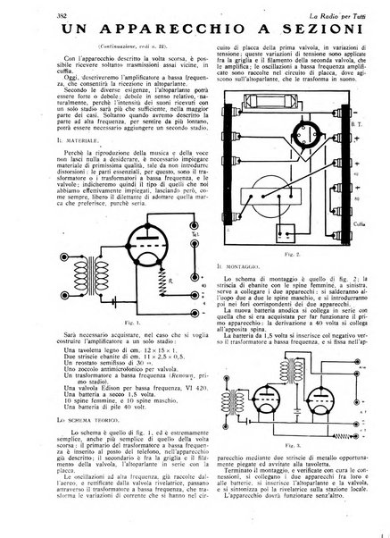 La radio per tutti rivista quindicinale di volgarizzazione radiotecnica, redatta e illustrata per esser compresa da tutti