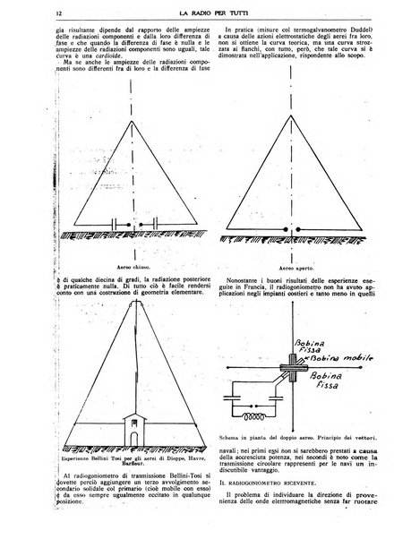 La radio per tutti rivista quindicinale di volgarizzazione radiotecnica, redatta e illustrata per esser compresa da tutti