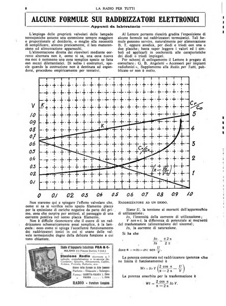 La radio per tutti rivista quindicinale di volgarizzazione radiotecnica, redatta e illustrata per esser compresa da tutti