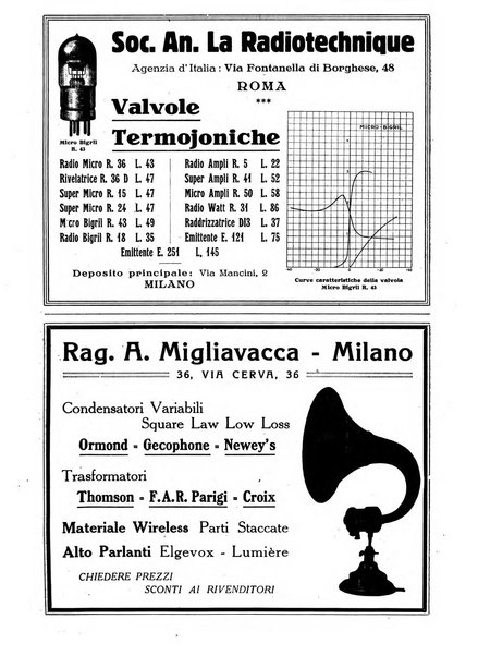 La radio per tutti rivista quindicinale di volgarizzazione radiotecnica, redatta e illustrata per esser compresa da tutti