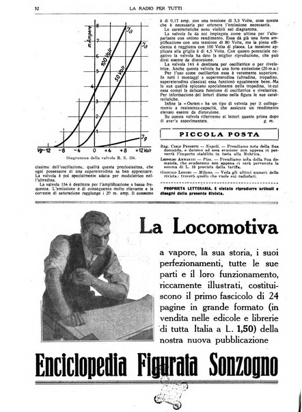 La radio per tutti rivista quindicinale di volgarizzazione radiotecnica, redatta e illustrata per esser compresa da tutti