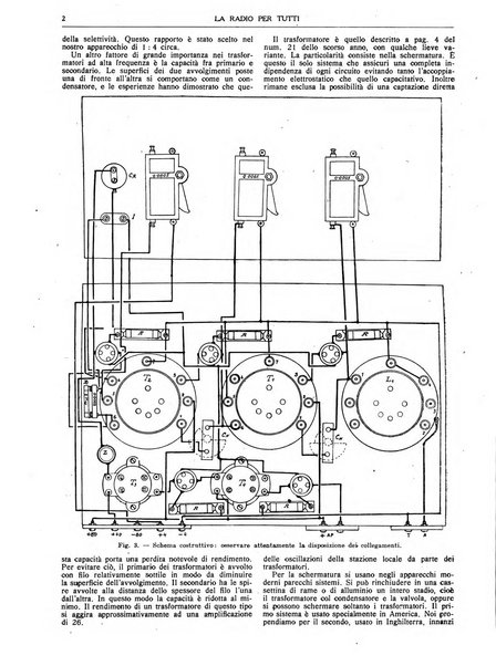 La radio per tutti rivista quindicinale di volgarizzazione radiotecnica, redatta e illustrata per esser compresa da tutti