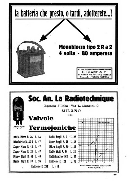 La radio per tutti rivista quindicinale di volgarizzazione radiotecnica, redatta e illustrata per esser compresa da tutti