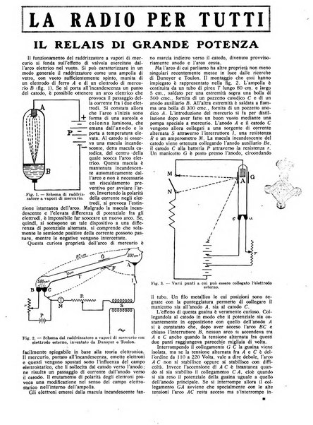 La radio per tutti rivista quindicinale di volgarizzazione radiotecnica, redatta e illustrata per esser compresa da tutti