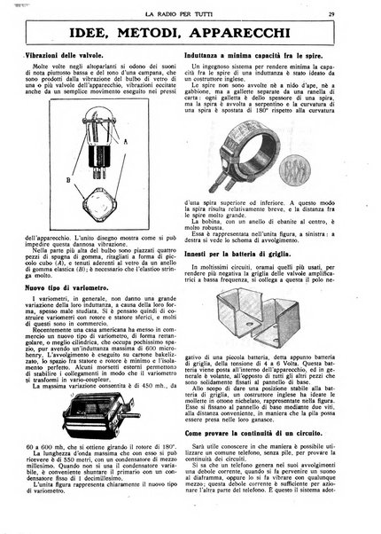 La radio per tutti rivista quindicinale di volgarizzazione radiotecnica, redatta e illustrata per esser compresa da tutti