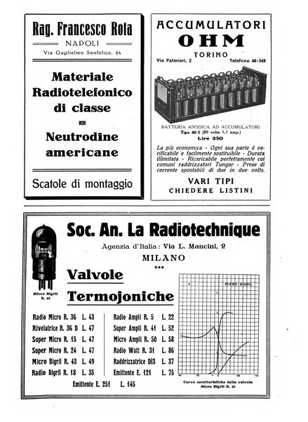 La radio per tutti rivista quindicinale di volgarizzazione radiotecnica, redatta e illustrata per esser compresa da tutti