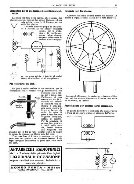 La radio per tutti rivista quindicinale di volgarizzazione radiotecnica, redatta e illustrata per esser compresa da tutti