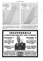 giornale/CUB0708936/1927/unico/00000719