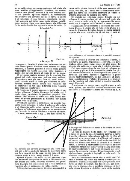 La radio per tutti rivista quindicinale di volgarizzazione radiotecnica, redatta e illustrata per esser compresa da tutti