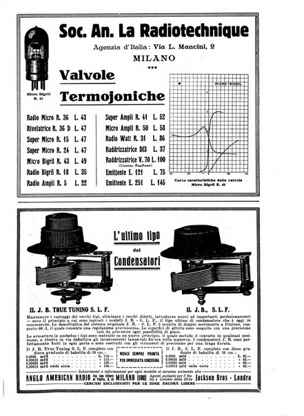 La radio per tutti rivista quindicinale di volgarizzazione radiotecnica, redatta e illustrata per esser compresa da tutti