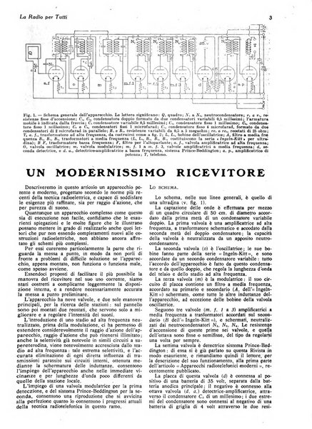 La radio per tutti rivista quindicinale di volgarizzazione radiotecnica, redatta e illustrata per esser compresa da tutti