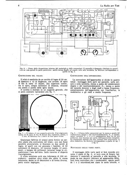 La radio per tutti rivista quindicinale di volgarizzazione radiotecnica, redatta e illustrata per esser compresa da tutti