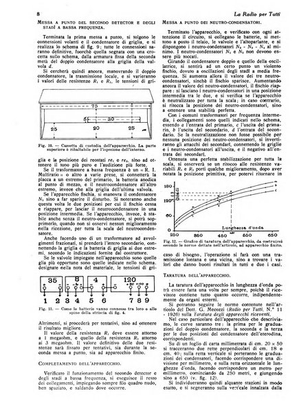 La radio per tutti rivista quindicinale di volgarizzazione radiotecnica, redatta e illustrata per esser compresa da tutti