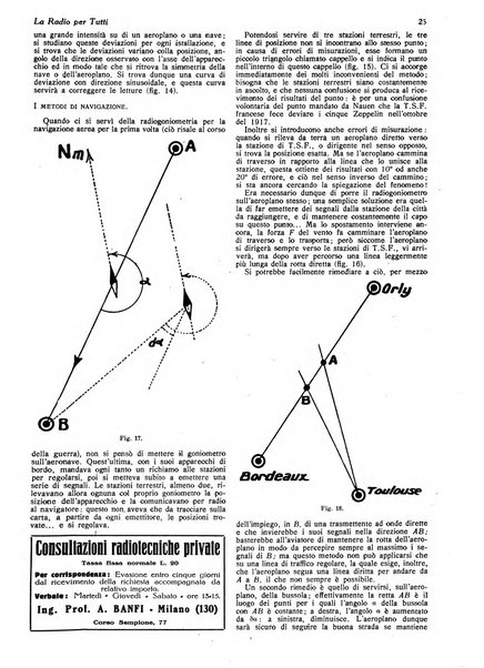 La radio per tutti rivista quindicinale di volgarizzazione radiotecnica, redatta e illustrata per esser compresa da tutti