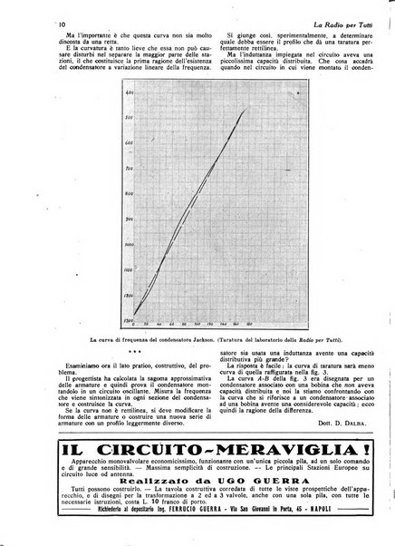 La radio per tutti rivista quindicinale di volgarizzazione radiotecnica, redatta e illustrata per esser compresa da tutti