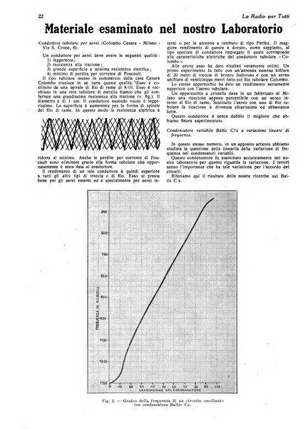 La radio per tutti rivista quindicinale di volgarizzazione radiotecnica, redatta e illustrata per esser compresa da tutti