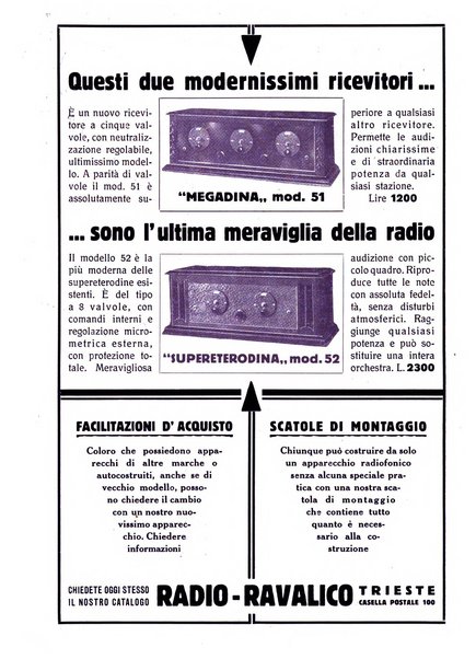 La radio per tutti rivista quindicinale di volgarizzazione radiotecnica, redatta e illustrata per esser compresa da tutti