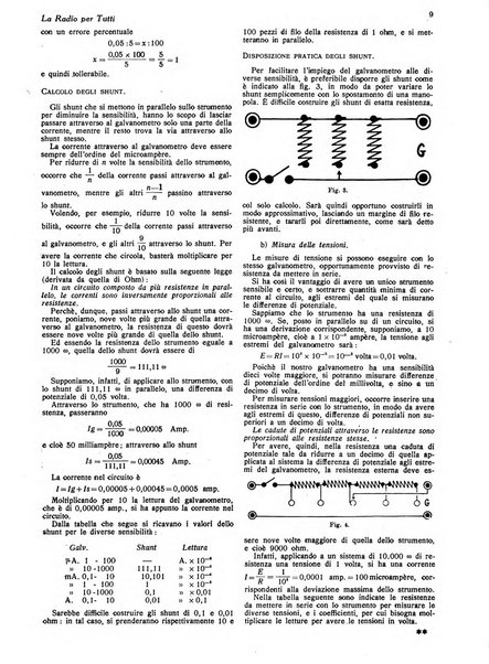 La radio per tutti rivista quindicinale di volgarizzazione radiotecnica, redatta e illustrata per esser compresa da tutti