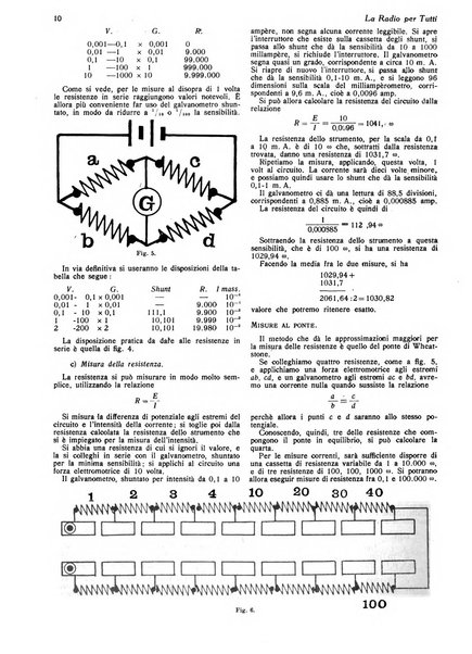 La radio per tutti rivista quindicinale di volgarizzazione radiotecnica, redatta e illustrata per esser compresa da tutti